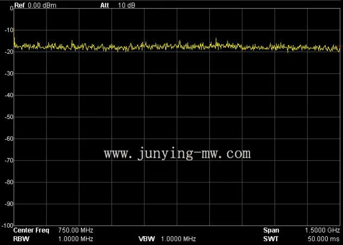 엔지니어링 등급 RF 잡음 신호 소스 신호 발생기 스펙 - Spectrum Analyzer Tracking Generator 1.5Ghz 리뷰 및 가격