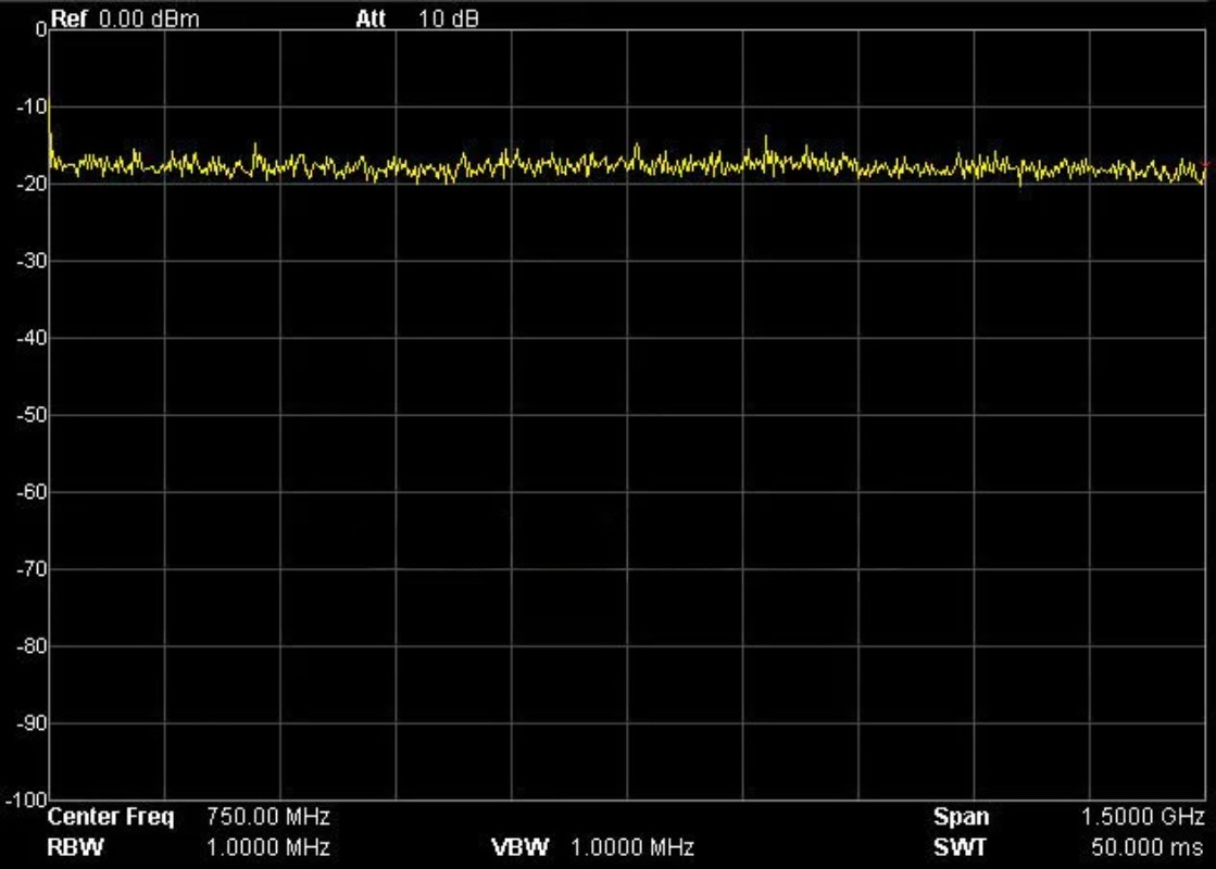 엔지니어링 등급 RF 잡음 신호 소스 신호 발생기 스펙 - Spectrum Analyzer Tracking Generator 1.5Ghz 리뷰 및 가격